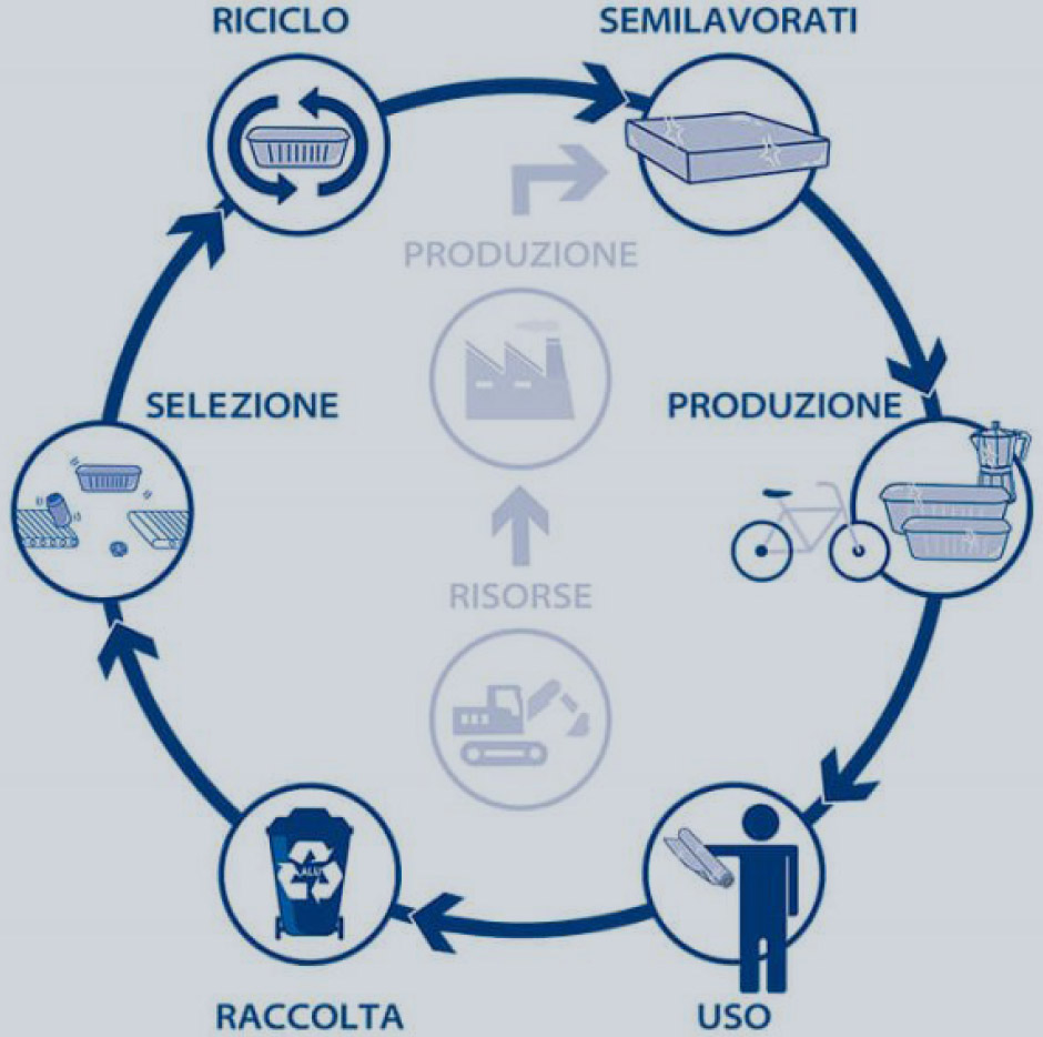 Infografica Cial